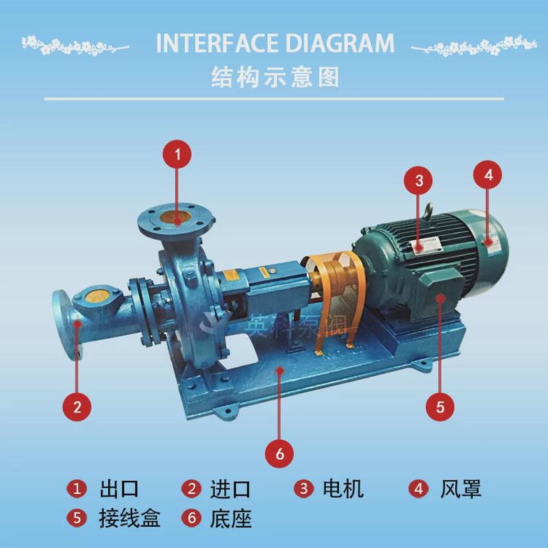 英科牌卧式铸铁造纸新型淀粉无堵塞2.2kw糖浆纸浆泵80xwj25-12.5
