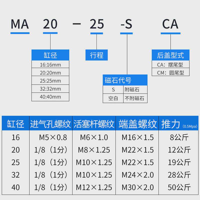 小型气动气缸迷你不锈钢ma32/40-25sx*50/75/100/125/150/200s-ca