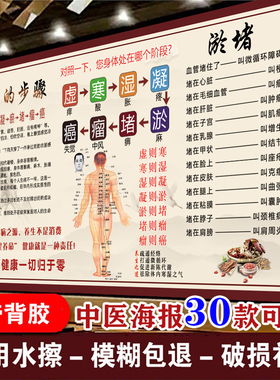 中医经络养生馆背景海报淤堵生病步骤穴位图足疗拔罐刮痧推背贴画