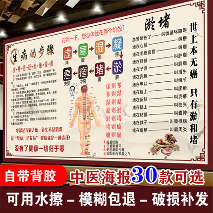 中医经络养生馆背景海报淤堵生病步骤穴位图足疗拔罐刮痧推背贴画