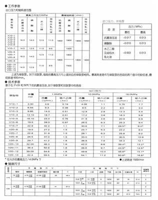 V101P3P1B 泵CV101P3P1C 泵