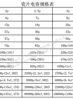 1千个50V瓷介203 223 333 393 473 683 104 224PF电容器模块
