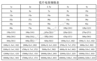 473 224PF电容器 333 1千个50V瓷介203 393 104 223 683