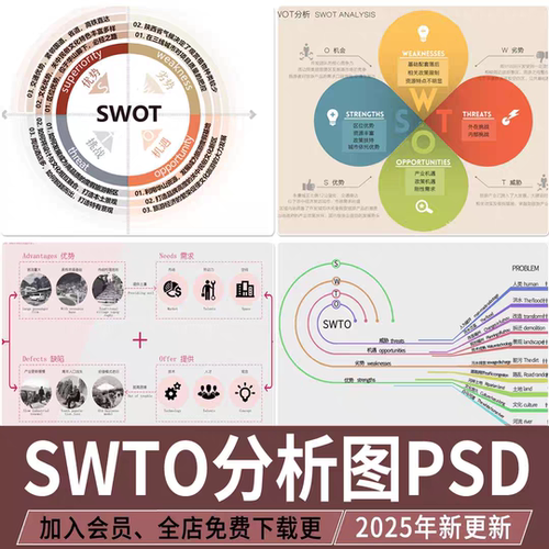 SWOT分析数据优势劣势景观建筑设计战略策略前期PSD分析图PS素材