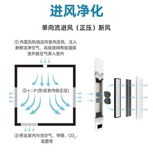 新风机免打孔排风新风系统家用室外灰尘室内通风散味 青空爆款 窗式