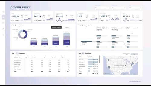 Power BI/Tableau数据看板模板定制 | 专业快速可视化设计代做