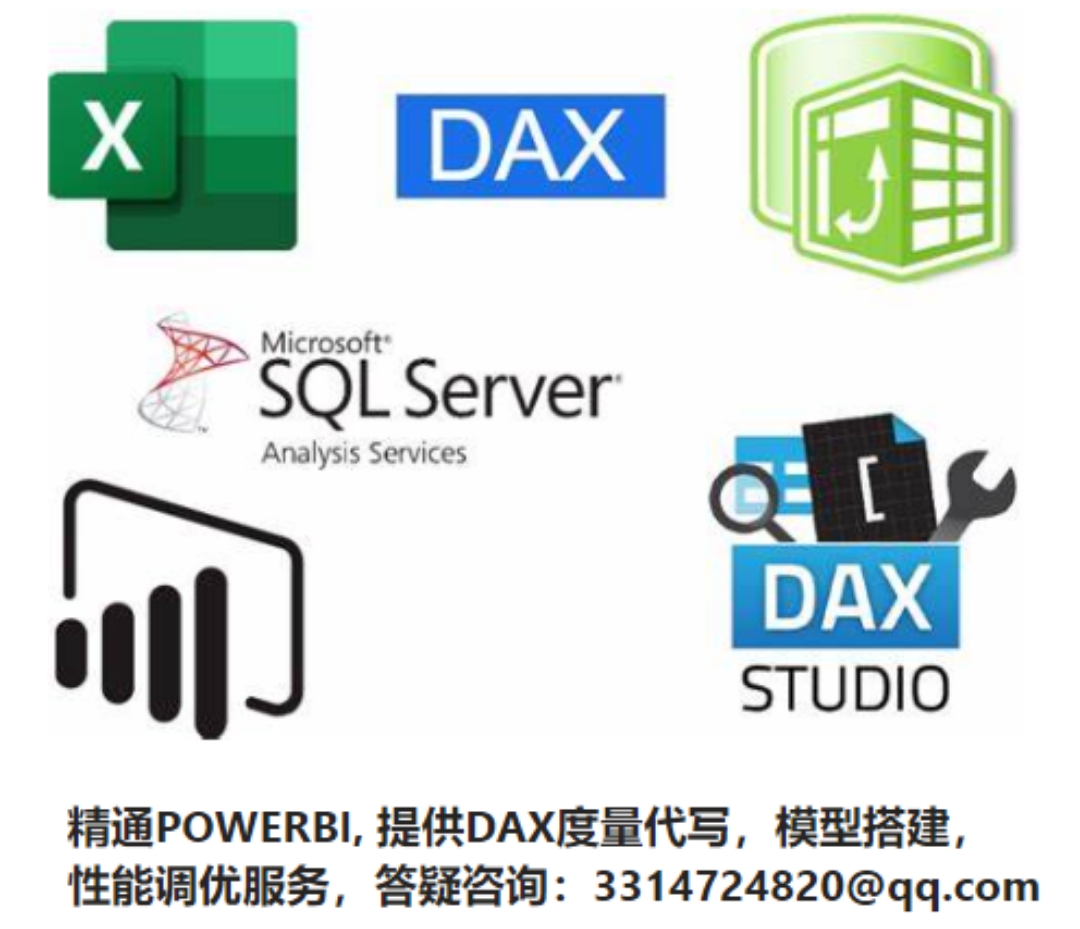 PowerBI DAX度量代写答疑性能优化-封面