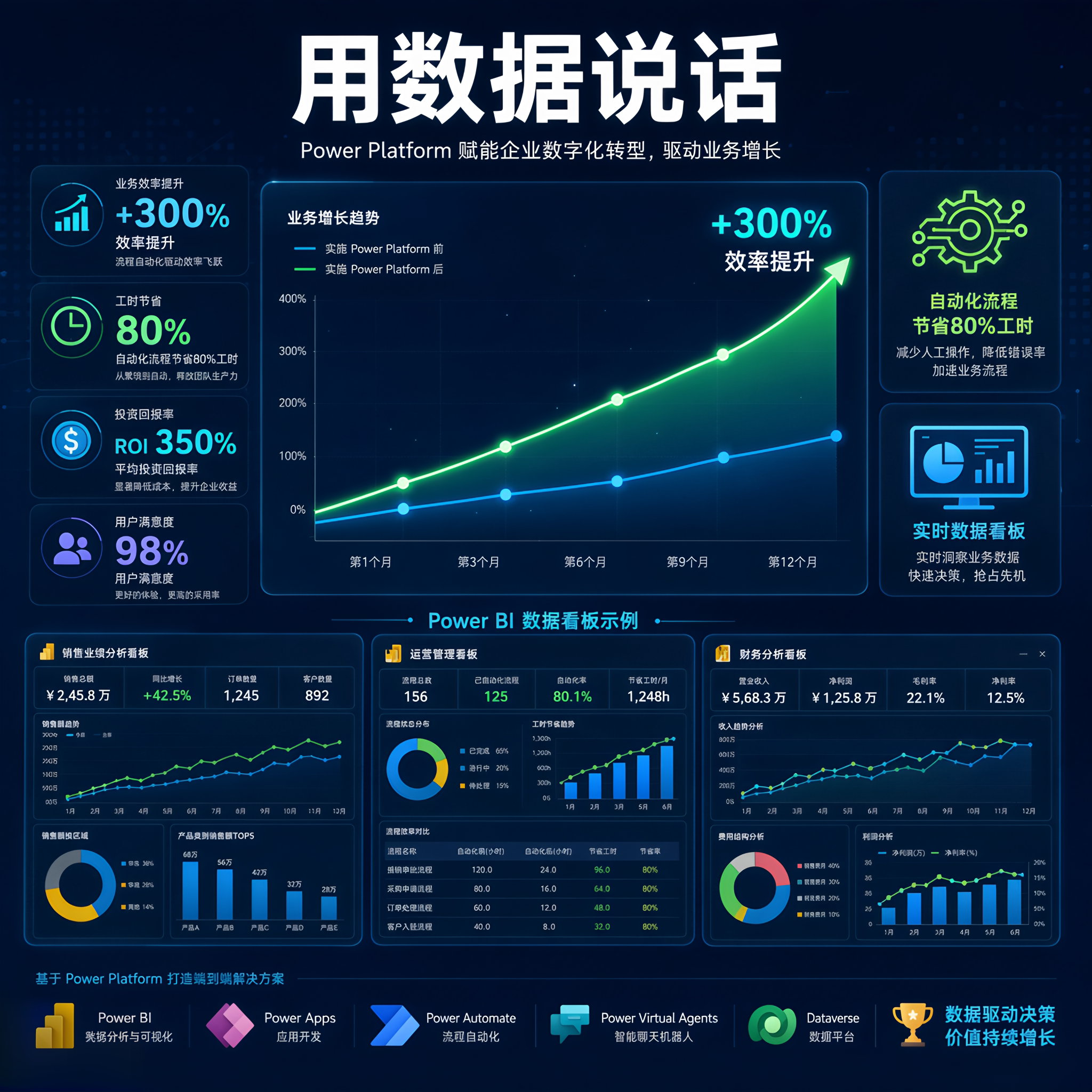 【BI顾问1对1服务】Power BI报表制作/可视化分析/数据建模咨询图片