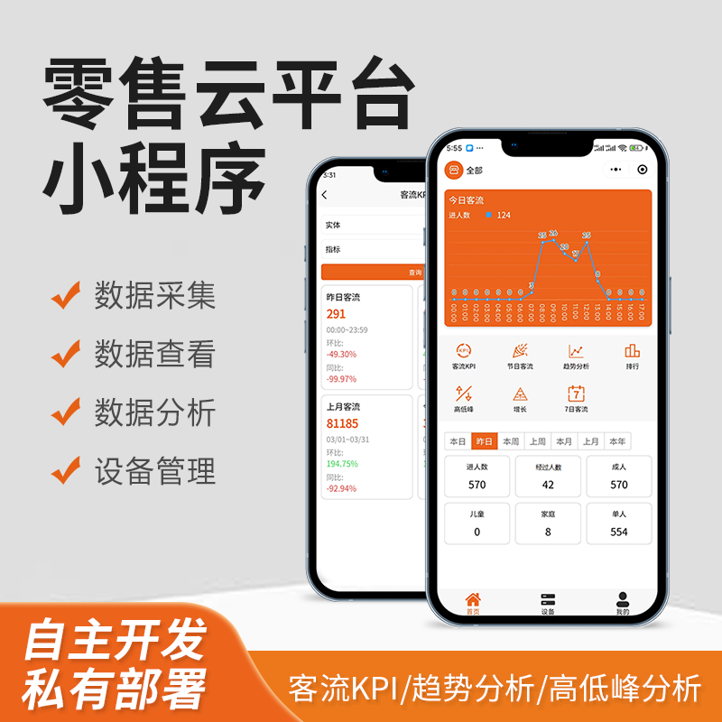 foorir客流统计系统管理平台小程序数据采集分析第三方数据接入