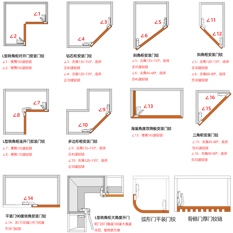 特殊柜门铰链大全斜角柜铰链