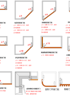 特殊柜门铰链270转角柜铰链30正45 135 165度180度大角度合页厚门
