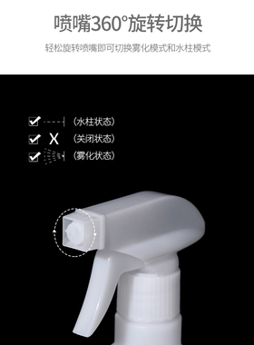 Spray Bottle for Sanitizer/Flower Plant Watering