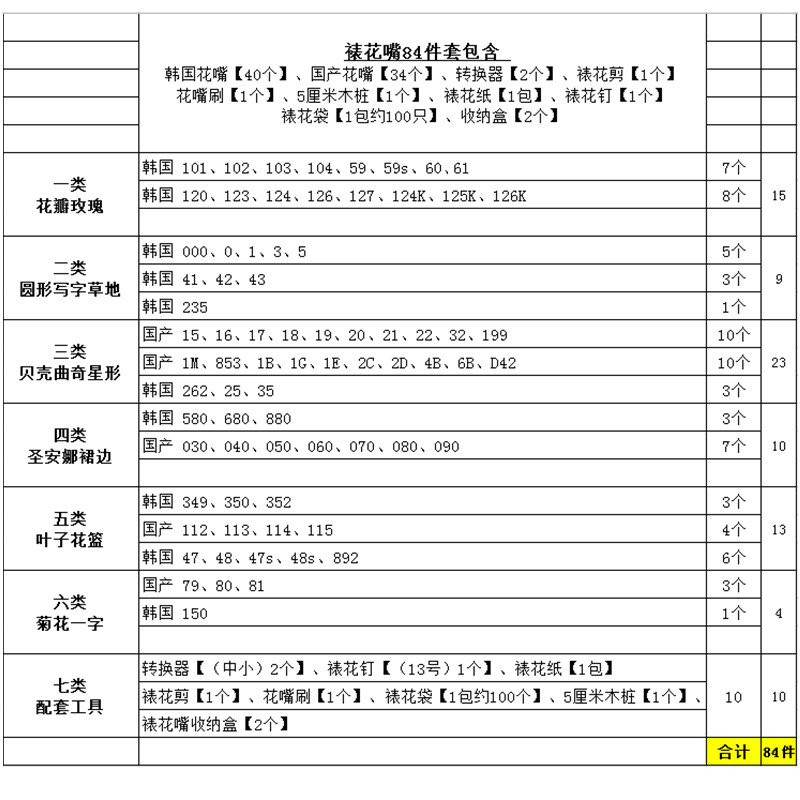 韩式裱花嘴套装全套烘焙专业家用商用国产韩国学校培训裱花嘴常用