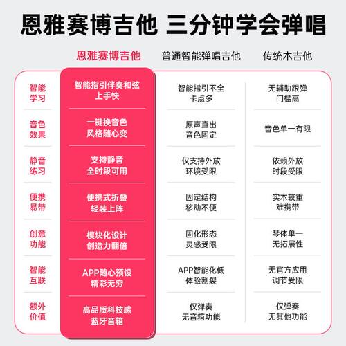 E恩雅CG赛博无弦吉他拨片款自动档智能弹唱