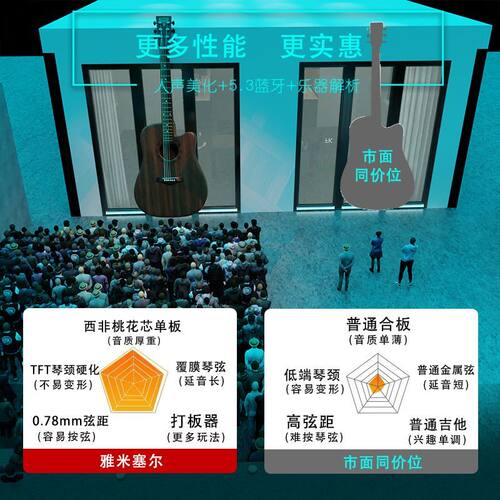 雅米塞尔M1专业单板吉他民谣41寸40新手初学儿童成人男女学生