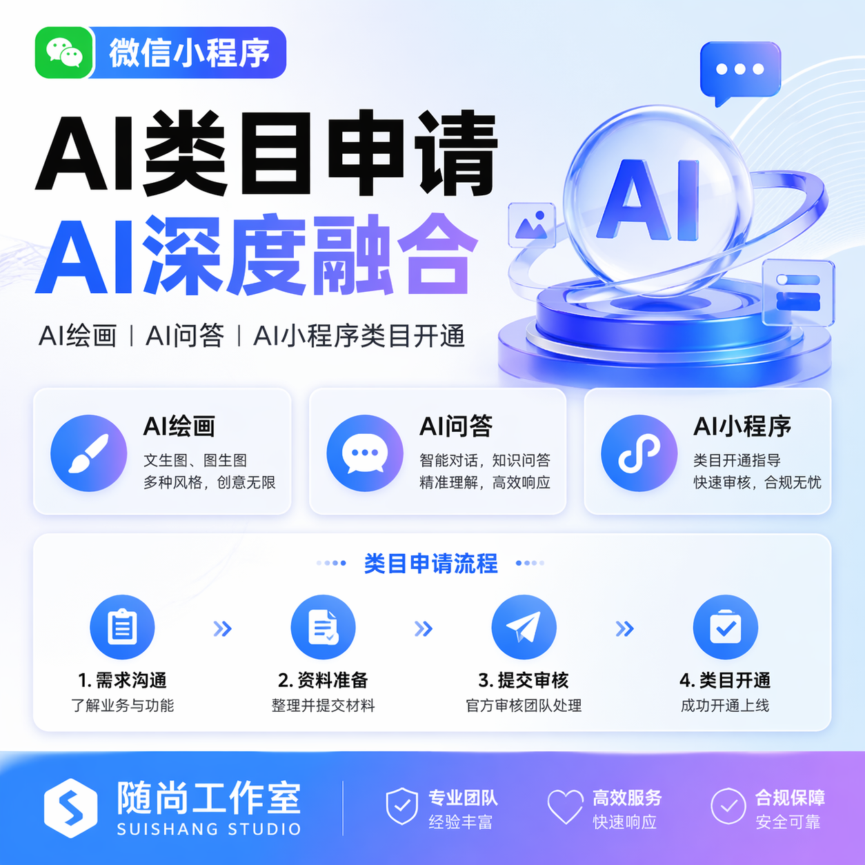 小程序类目深度合成AI绘画类目问答类目申请专业资质上架审核过