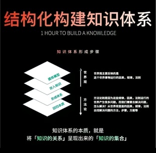 构建知识体系 理解世界底层逻辑学习知识体系结构精准小学教程