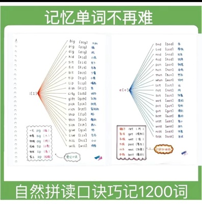 小学初中英语单词巧记音标自然拼读思维导图记单词电子版素材PDF