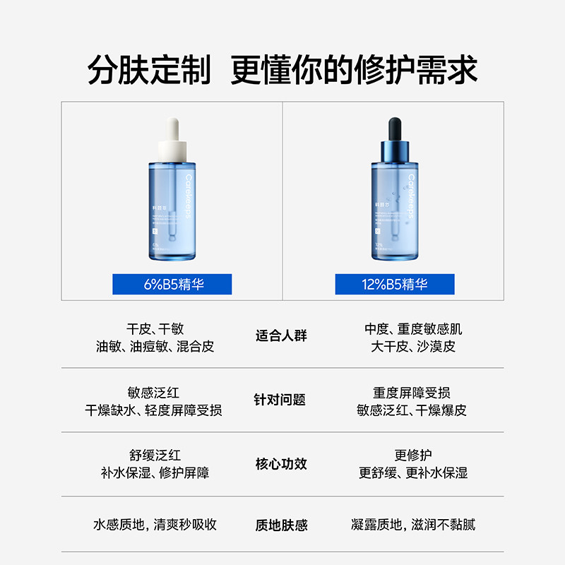 科颜萃B5精华液舒缓泛红修护保湿精华补水修复受损