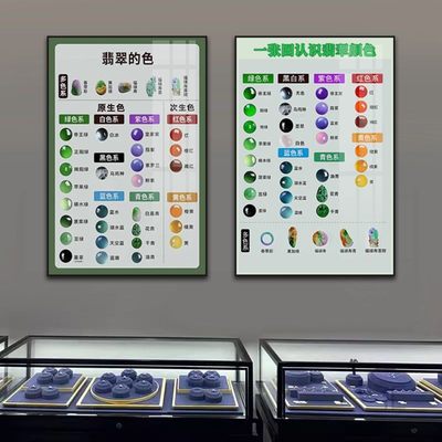 翡翠分类图装饰画和田玉寓意文化珠宝首饰店挂画金铺当铺回收壁画