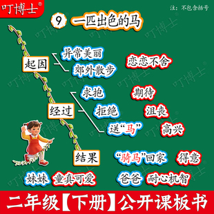 一匹出色的马公开课板贴板书教具磁性贴小学二年级语文设计塑封