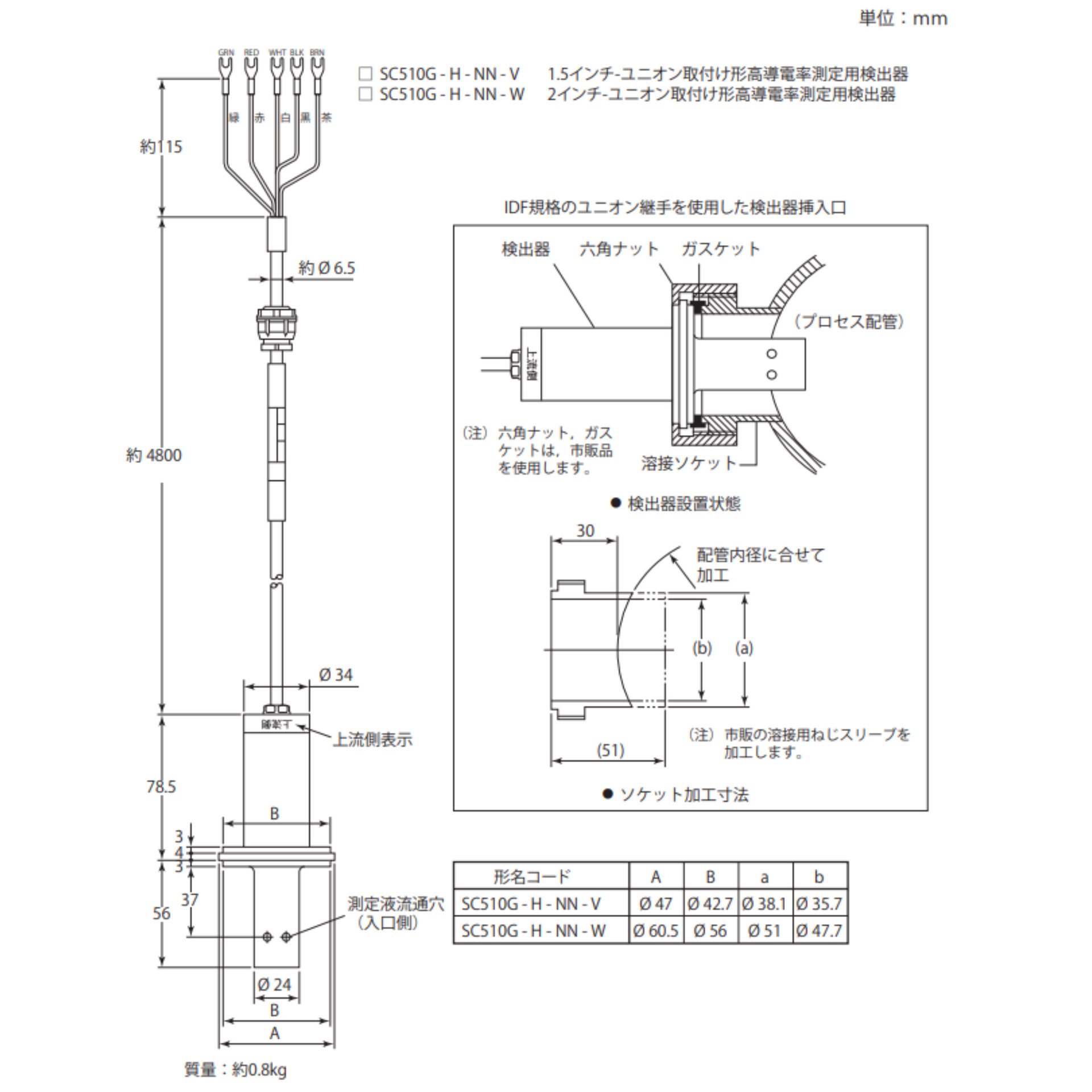 日本YOKOGAWA横河电导率