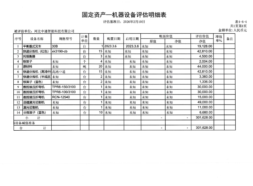 5月14日石家庄市科技公司名下的相关机器设备网络拍卖公告