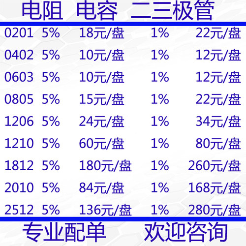 电容电阻0201/0402/0603/0805/1206/1210/1812/2010/2512  5%  1%