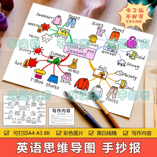 小学生 Clothes for seasons 英文英语思维导图手抄报模板电子版