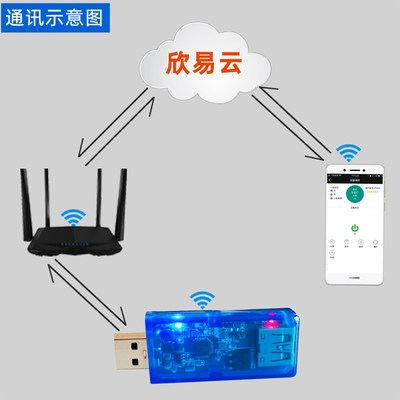 充电保护USB插座远程手机开关循环定时遥控app继电器 WIFIUSB控制