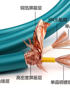 高度风Ortofon 8N方芯铜音频信号线 功放CD机音响RCA双莲花音响线