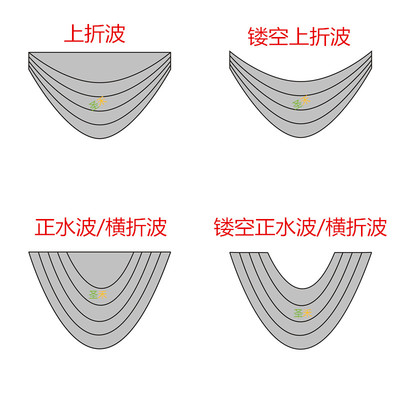 窗帘帘头模板正水波镂空上折波