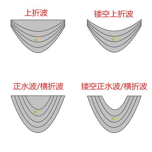 窗帘帘头模板正水波镂空上折波