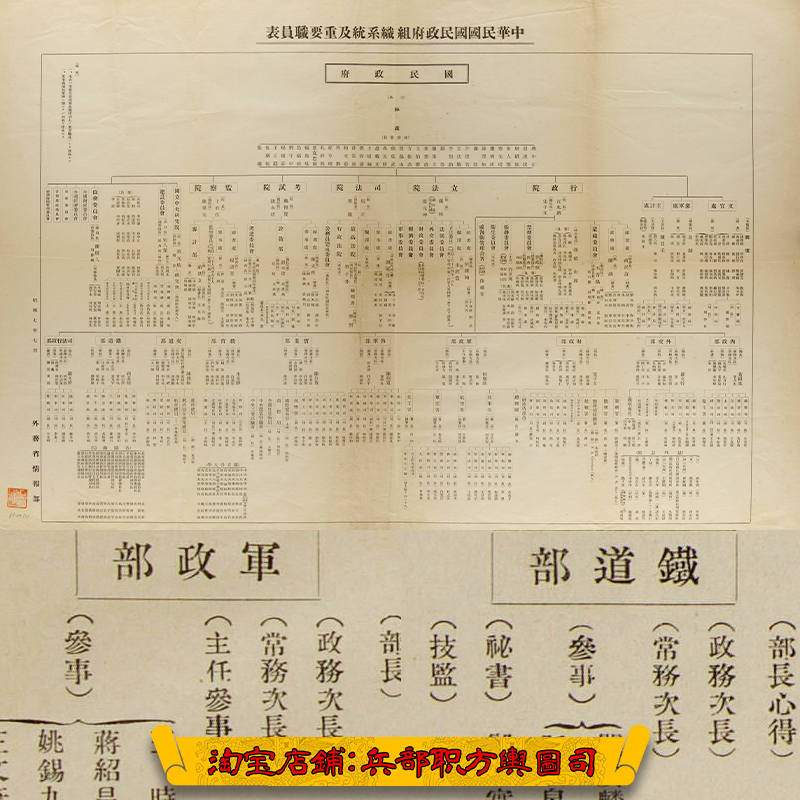抗战史料1932年国民政府军务政务部门主要官员名单组织架构系统表