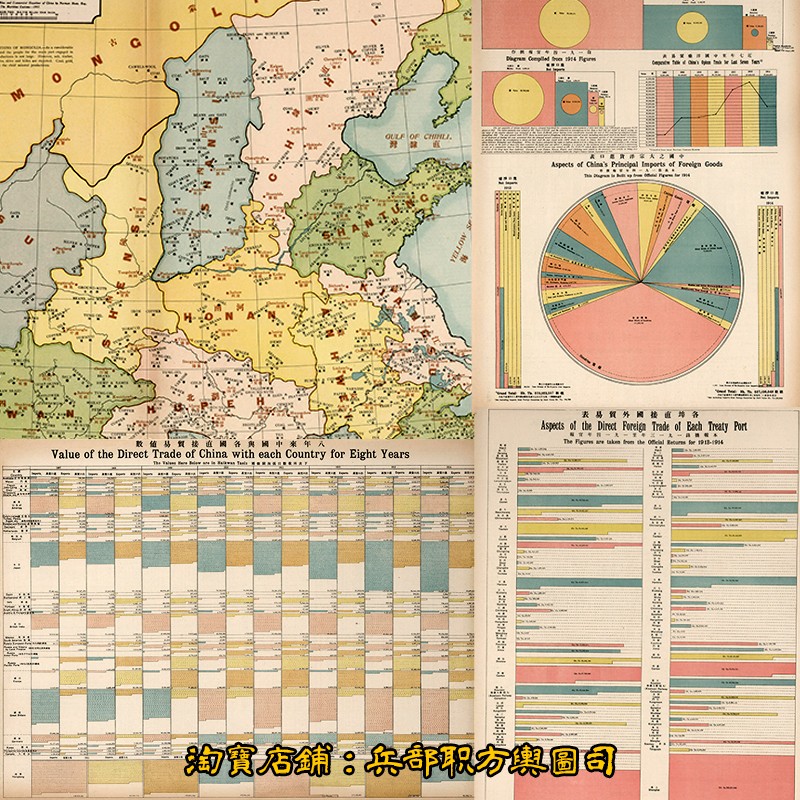 民国北洋中国经济物产进出口贸易统计数据图表39张1917年版