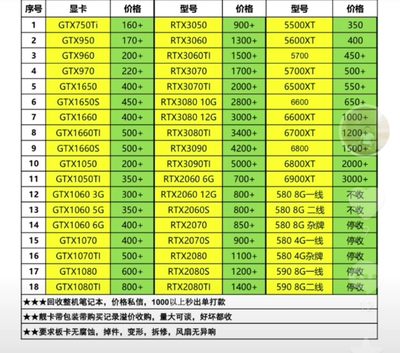 库尔勒市议价