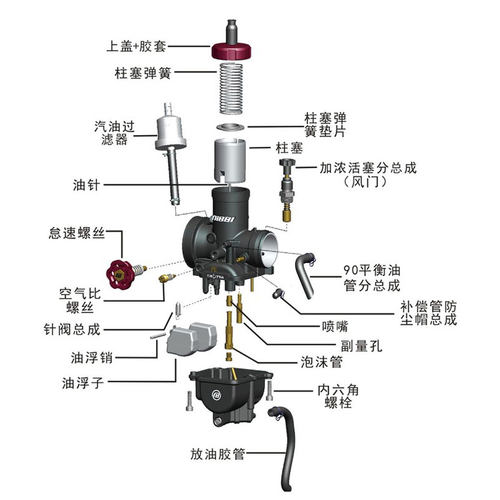 NIBBI尼比PE28 PE30化油器修理包 零件零部件 自修理配件包维修包 - 封面