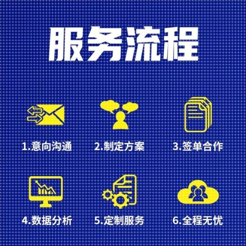 分子对接网络药理学小分子与蛋白质对接模拟可视化autodock服务