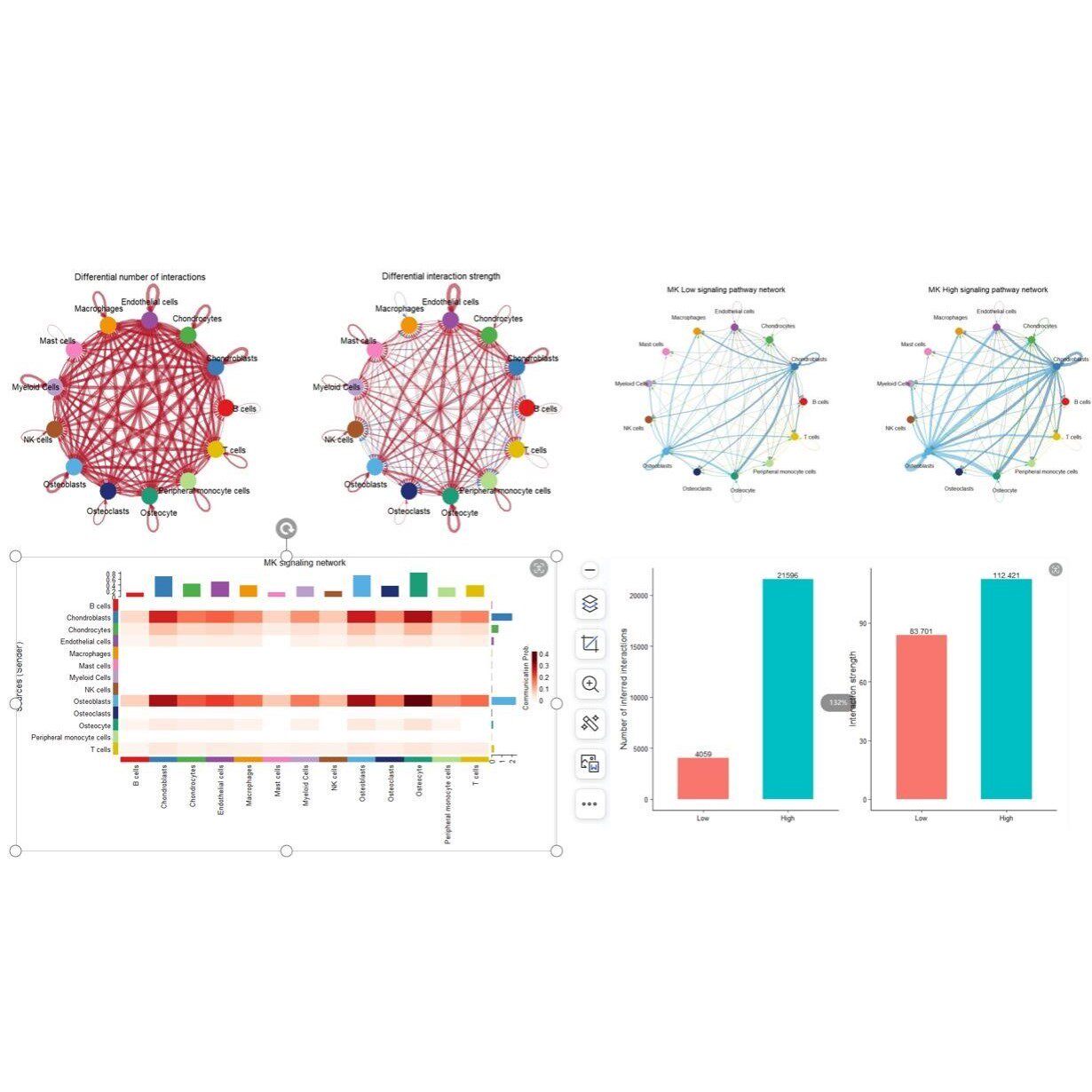 生物信息学分析/单细胞测序分析/单细胞分析代码