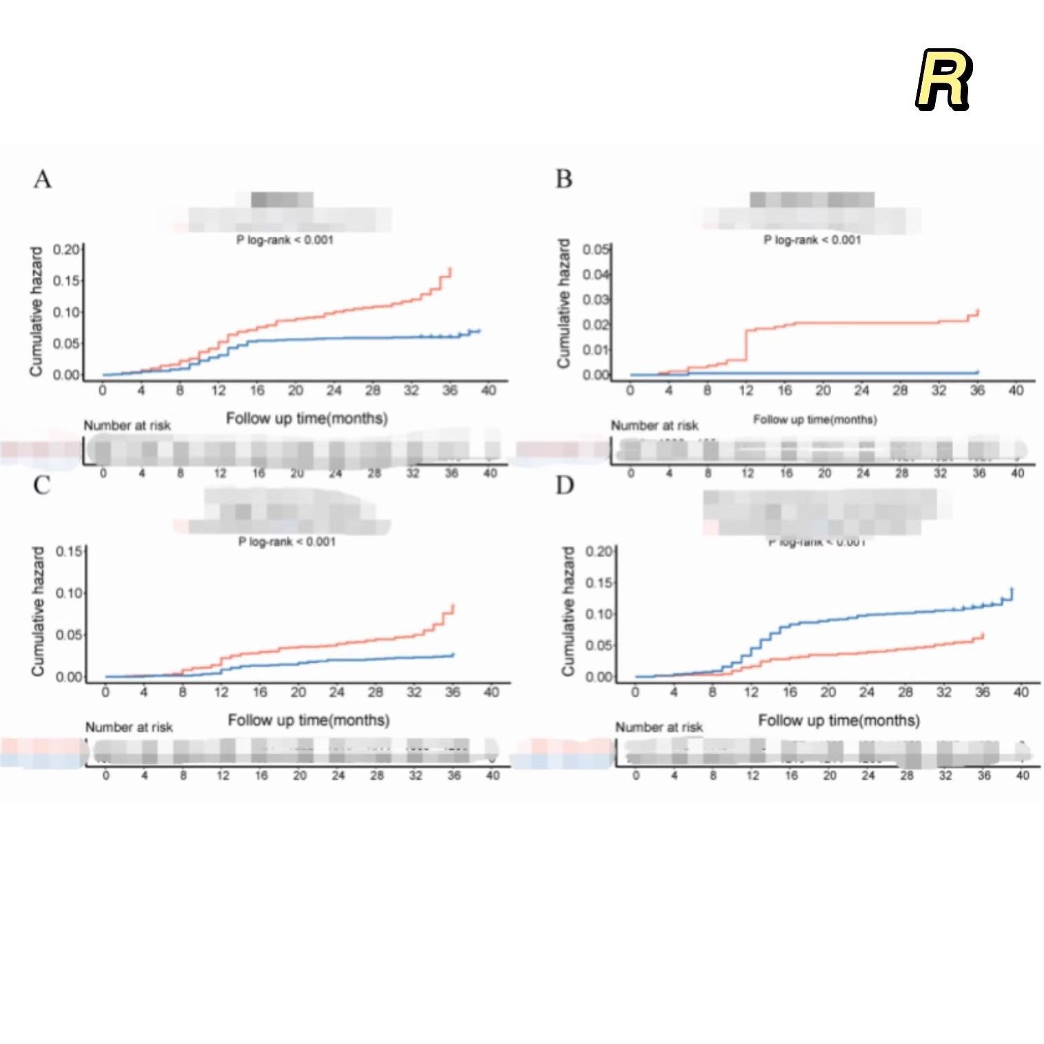 Kaplan-Meier曲线 KM曲线 Cox回归 Landmark数据分析教学
