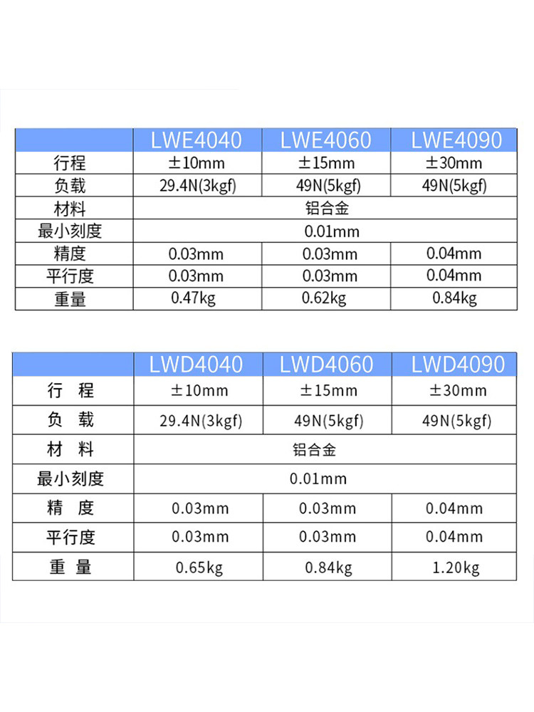 XYZ 축 변위 플랫폼 LWE|LWD[40|60|90] 기어 더브테일 가이드 슬라이드