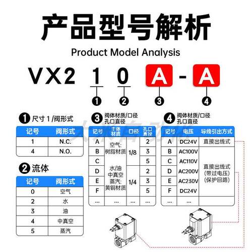 SMC直通电磁阀VX210AA VX212BA VX213CA VX214DA VX215EA气/水阀