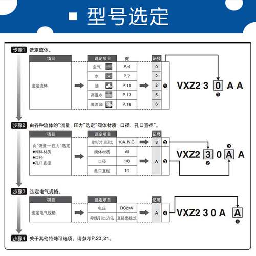 SMC先导式电磁阀VXZ232AA/BA/CA/DAXB常闭型VXZ2A2AA/BA/CA/DAXB