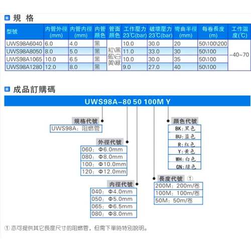 亚德客双层高温防烫阻燃管UWS98A 6*4 8*5 10*6.5 12*8阻燃气管