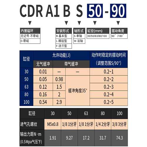 SMC旋转回转摆动气缸CRA1BW CDRA1BS30/50/63/80/100-90S/180CZ