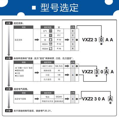 SMC电磁阀VXZ2A0BAXB 2A2AA 2A3CA 2A5DA 2B3B6 VXZ2B0FA 2B2GAXB