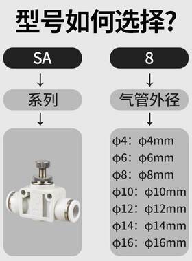 节流调速调节白色管道阀PA14快速插气动气管接头SA4-6-8-10-12-16
