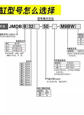 SMC标准气缸JMDBB/JMBB/32/63/80/100/40/50-75-125-100-200-350
