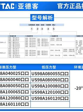 亚德客空压机PU气动软管气管8x5mm蓝色高压防爆810*6.5 6*4 12*8