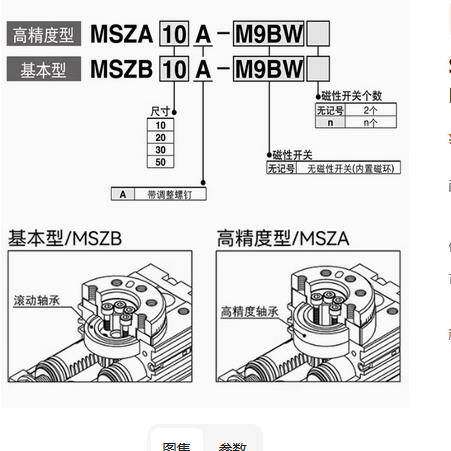 SMC高精度气动三位置旋转摆动回旋气缸MSZB/MSZA-10A-20A-30A-50A